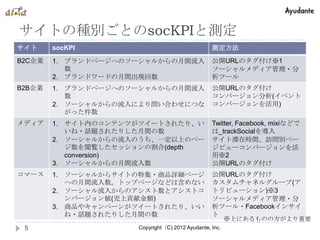 サイトの種別ごとのsocKPIと測定
サイト     socKPI                                   測定方法
B2C企業   1. ブランドページへのソーシャルからの月間流入                 公開URLのタグ付け※1
           数                                     ソーシャルメディア管理・分
        2. ブランドワードの月間出現回数                        析ツール
B2B企業   1. ブランドページへのソーシャルからの月間流入                 公開URLのタグ付け
           数                                     コンバージョン分析(イベント
        2. ソーシャルからの流入により問い合わせにつな                 コンバージョンを活用)
           がった件数
メディア    1. サイト内のコンテンツがツイートされたり、い                 Twitter, Facebook, mixiなどで
           いね・話題されたりした月間の数                       は_trackSocialを導入
        2. ソーシャルからの流入のうち、一定以上のペー                 サイト滞在時間、訪問別ペー
           ジ数を閲覧したセッションの割合(depth                 ジビューコンバージョンを活
           conversion)                           用※2
        3. ソーシャルからの月間流入数                         公開URLのタグ付け
コマース    1. ソーシャルからサイトの特集・商品詳細ページ                 公開URLのタグ付け
           への月間流入数。トップページなどは含めない                 カスタムチャネルグループ(ア
        2. ソーシャル流入からのアシスト数とアシストコ                 トリビューション)※3
           ンバージョン値(売上貢献金額)                       ソーシャルメディア管理・分
        3. 商品やキャンペーンがツイートされたり、いい                 析ツール・Facebookインサイ
           ね・話題されたりした月間の数                        ト
                                                        ※上にあるものの方がより重要
 5                   Copyright（C) 2012 Ayudante, Inc.
 