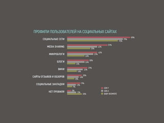 Поведение пользователей в
социальных сетях
 