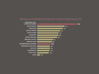 Поведение пользователей в
социальных сетях
 