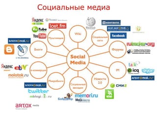Социальные медиа
 