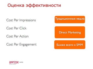 Оценка эффективности
 