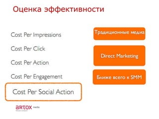 Оценка эффективности
 