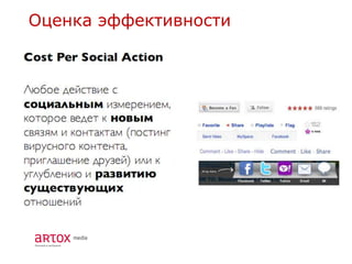 Оценка эффективности
 