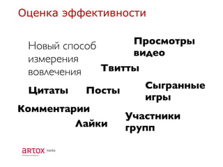 Оценка эффективности
 