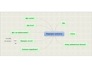 Соціальні мережі для йога-спа центру "Махараджа"."