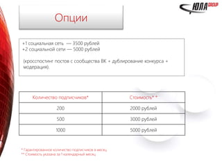 * Гарантированное количество подписчиков в месяц
** Стоимость указана за 1 календарный месяц
Опции
Количество подписчиков* Стоимость* *
200 2000 рублей
500 3000 рублей
1000 5000 рублей
+1 социальная сеть — 3500 рублей
+2 социальной сети — 5000 рублей
(кросспостинг постов с сообщества ВК + дублирование конкурса +
модерация).
 