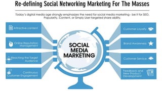 Social Media Marketing (SMM)