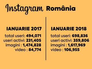 Social Media Summit Bucuresti 2018 - Robert Katai (Bannersnack) Slide 9