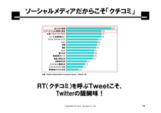 ソーシャルメディアだからこそ「クチコミ」




  ＲＴ（クチコミ）を呼ぶＴｗｅｅｔこそ、
      Twitterの醍醐味！
        Copyright (C) 2010 Synapse co., ltd.   13
 