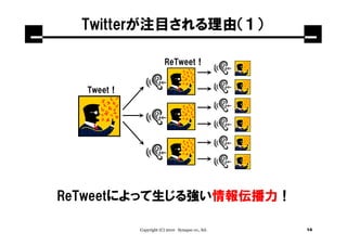 Twitterが注目される理由（１）

                        ReTweet！


  Tweet！




ReTweetによって生じる強い情報伝播力！

           Copyright (C) 2010 Synapse co., ltd.   14
 