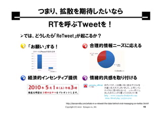 つまり、拡散を期待したいなら
       ＲＴを呼ぶＴｗｅｅｔを！
では、どうしたら「ReTweet」が起こるか？

 「お願い」する！                              合理的情報ニーズに応える




 経済的インセンティブ提供                          情緒的共感を取り付ける




            http://danzarrella.com/whats-in-a-retweet-the-data-behind-viral-messaging-on-twitter.html#
            Copyright (C) 2010 Synapse co., ltd.                                               15
 