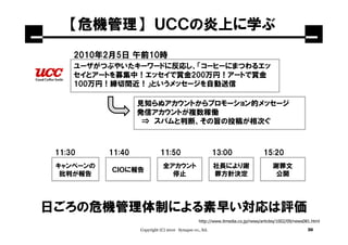 【危機管理】 ＵＣＣの炎上に学ぶ
     2010年2月5日 午前10時
     ユーザがつぶやいたキーワードに反応し、「コーヒーにまつわるエッ
     セイとアートを募集中！エッセイで賞金200万円！アートで賞金
     100万円！締切間近！」というメッセージを自動送信

                   見知らぬアカウントからプロモーション的メッセージ
                   発信アカウントが複数稼働
                    ⇒ スパムと判断、その旨の投稿が相次ぐ



 11:30     11:40             11:50                        13:00                  15:20
 キャンペーンの                       全アカウント                     社長により謝                      謝罪文
           ＣＩＯに報告
  批判が報告                          停止                       罪方針決定                       公開




日ごろの危機管理体制による素早い対応は評価
                                                  http://www.itmedia.co.jp/news/articles/1002/09/news081.html
                   Copyright (C) 2010 Synapse co., ltd.                                                30
 