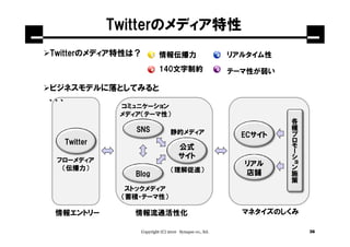 Twitterのメディア特性
Twitterのメディア特性は？          情報伝播力                         リアルタイム性
                          140文字制約                       テーマ性が弱い

ビジネスモデルに落としてみると
、、、
             コミュニケーション
             メディア（テーマ性）                                           各
                                                                  種
                SNS                                               プ
                                静的メディア                    ECサイト   ロ
  Twitter                                                         モ
                                    公式                            ー
                                                                  シ
                                    サイト                           ョ
 フローメディア                                                          ン
                                                          リアル     施
  （伝播力）                         （理解促進）
                Blog                                      店舗      策

              ストックメディア
             （蓄積・テーマ性）

情報エントリー         情報流通活性化                                   マネタイズのしくみ

                 Copyright (C) 2010 Synapse co., ltd.                 36
 