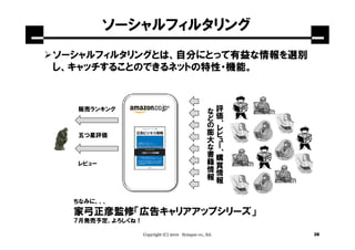ソーシャルフィルタリング
ソーシャルフィルタリングとは、自分にとって有益な情報を選別
し、キャッチすることのできるネットの特性・機能。


                                                     な   評
  販売ランキング                                            ど   価
                                                     の   、
                                                         レ
                                                     膨   ビ
  五つ星評価                                              大   ュ
                                                     な   ー
                                                     書   、
                                                         購
                                                     籍   買
  レビュー                                               情   情
                                                     報   報


  ちなみに、、、
  家弓正彦監修「広告キャリアアップシリーズ」
  ７月発売予定、よろしくね！

                  Copyright (C) 2010 Synapse co., ltd.       38
 