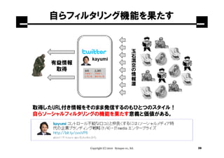 自らフィルタリング機能を果たす


                                                   玉
                                                   石
                                                   混
    有益情報                                           交
                                               の
     取得                                        情
                                               報
                                               源




取得したURL付き情報をそのまま発信するのもひとつのスタイル！
自らソーシャルフィルタリングの機能を果たす意義と価値がある。




            Copyright (C) 2010 Synapse co., ltd.       39
 