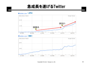 急成長を遂げるTwitter
（ＪＰＮ）




                                                    2010.1.

        2009.5.



（ＷＷ）




             Copyright (C) 2010 Synapse co., ltd.             4
 