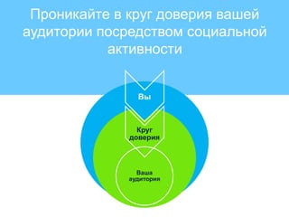 Проникайте в круг доверия вашей
аудитории посредством социальной
активности
Вы
Круг
доверия
Ваша
аудитория
 