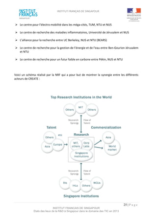 INSTITUT FRANÇAIS DE SINGAPOUR  
 
 
 
25 | P a g e  
INSTITUT FRANCAIS DE SINGAPOUR  
Etats des lieux de la R&D à Singapour dans le domaine des TIC en 2013 
  Le centre pour l’électro mobilité dans les méga‐cités, TUM, NTU et NUS 
 
  Le centre de recherche des maladies inflammatoires, Université de Jérusalem et NUS 
 
  L’alliance pour la recherche entre UC Berkeley, NUS et NTU (BEARS)  
 
  Le centre de recherche pour la gestion de l’énergie et de l’eau entre Ben‐Gourion Jérusalem 
et NTU 
 
  Le centre de recherche pour un futur faible en carbone entre Pékin, NUS et NTU 
 
 
 
Voici un schéma réalisé par la NRF qui a pour but de montrer la synergie entre les différents 
acteurs de CREATE : 
 
 
 
 
 
 
 