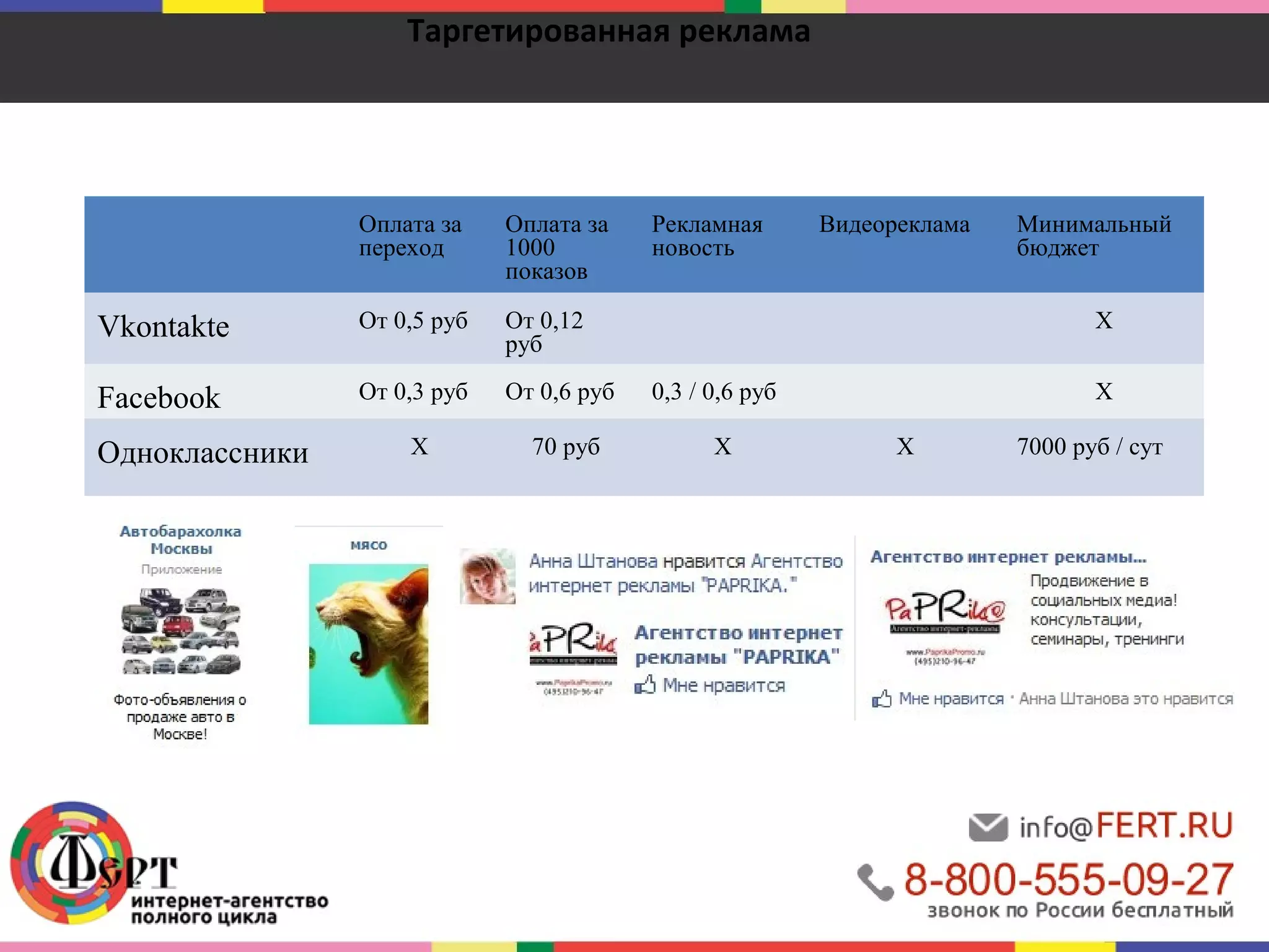 Таргетированная реклама 
Оплата за 
переход 
Оплата за 
1000 
показов 
Рекламная 
новость 
Видеореклама Минимальный 
бюджет 
Vkontakte От 0,5 руб От 0,12 
руб 
Х 
Facebook От 0,3 руб От 0,6 руб 0,3 / 0,6 руб Х 
Одноклассники Х 70 руб Х Х 7000 руб / сут 
 