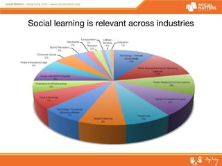 Social learning is relevant across industries 
 