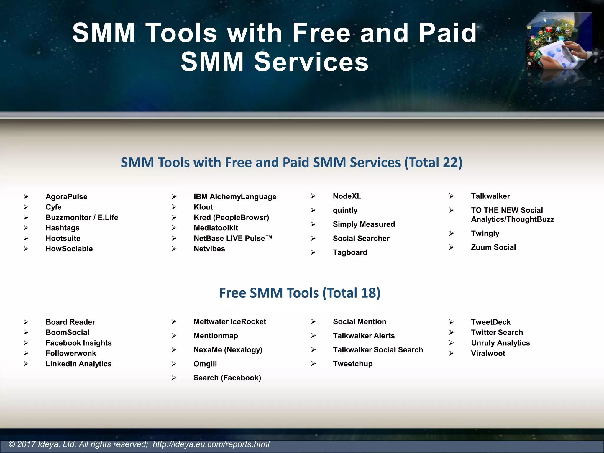 SMM Tools with Free and Paid
SMM Services
SMM Tools with Free and Paid SMM Services (Total 22)
Free SMM Tools (Total 18)
 AgoraPulse
 Cyfe
 Buzzmonitor / E.Life
 Hashtags
 Hootsuite
 HowSociable
 IBM AlchemyLanguage
 Klout
 Kred (PeopleBrowsr)
 Mediatoolkit
 NetBase LIVE Pulse™
 Netvibes
 NodeXL
 quintly
 Simply Measured
 Social Searcher
 Tagboard
 Talkwalker
 TO THE NEW Social
Analytics/ThoughtBuzz
 Twingly
 Zuum Social
 Board Reader
 BoomSocial
 Facebook Insights
 Followerwonk
 LinkedIn Analytics
 Meltwater IceRocket
 Mentionmap
 NexaMe (Nexalogy)
 Omgili
 Search (Facebook)
 Social Mention
 Talkwalker Alerts
 Talkwalker Social Search
 Tweetchup
 TweetDeck
 Twitter Search
 Unruly Analytics
 Viralwoot
© 2017 Ideya, Ltd. All rights reserved; http://ideya.eu.com/reports.html
 