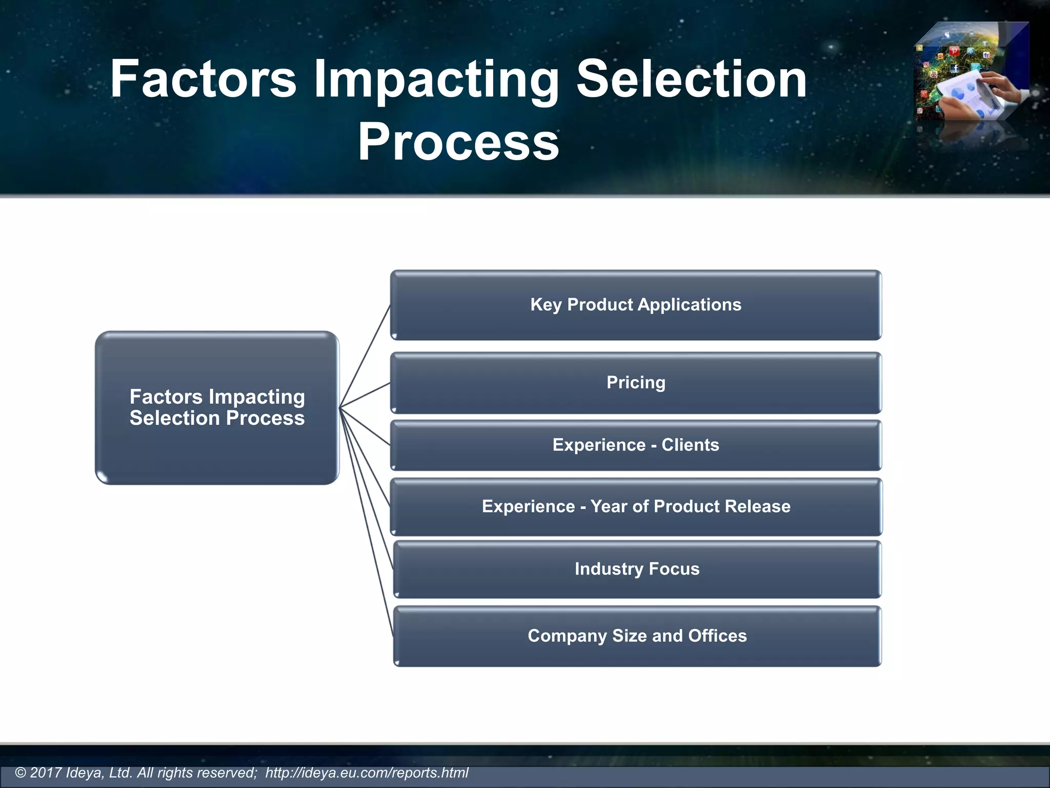 Factors Impacting Selection
Process
- Key Factors Impacting Selection Process
Factors Impacting
Selection Process
Key Product Applications
Pricing
Experience - Clients
Experience - Year of Product Release
Industry Focus
Company Size and Offices
© 2017 Ideya, Ltd. All rights reserved; http://ideya.eu.com/reports.html
 