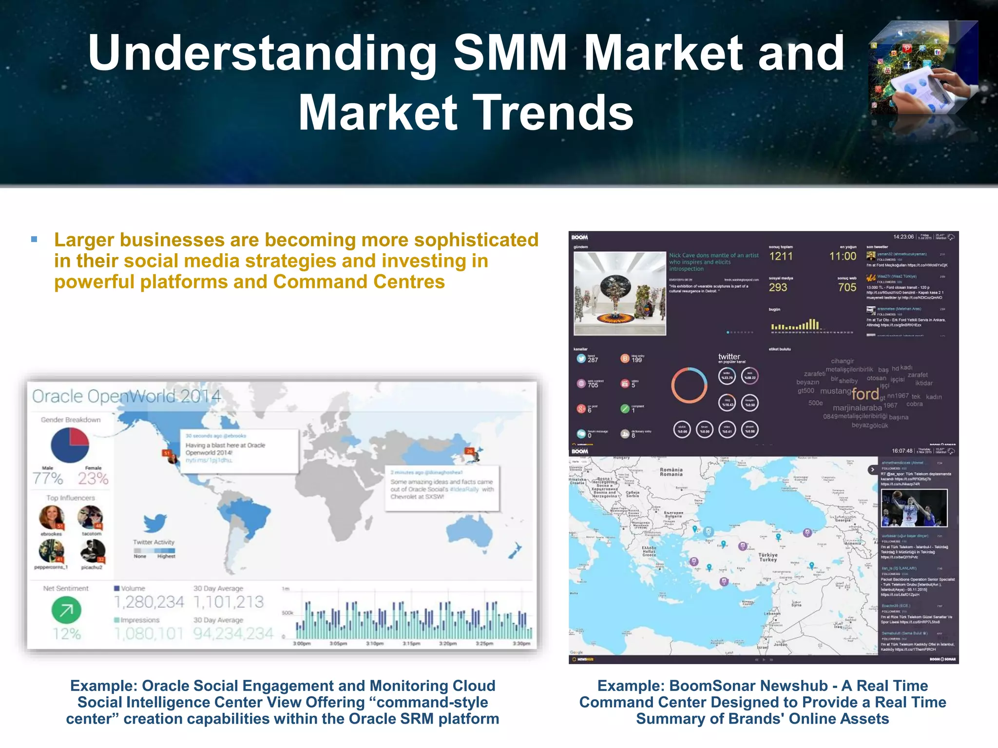 Understanding SMM Market and
Market Trends
 Larger businesses are becoming more sophisticated
in their social media strategies and investing in
powerful platforms and Command Centres
Example: Oracle Social Engagement and Monitoring Cloud
Social Intelligence Center View Offering “command-style
center” creation capabilities within the Oracle SRM platform
Example: BoomSonar Newshub - A Real Time
Command Center Designed to Provide a Real Time
Summary of Brands' Online Assets
 