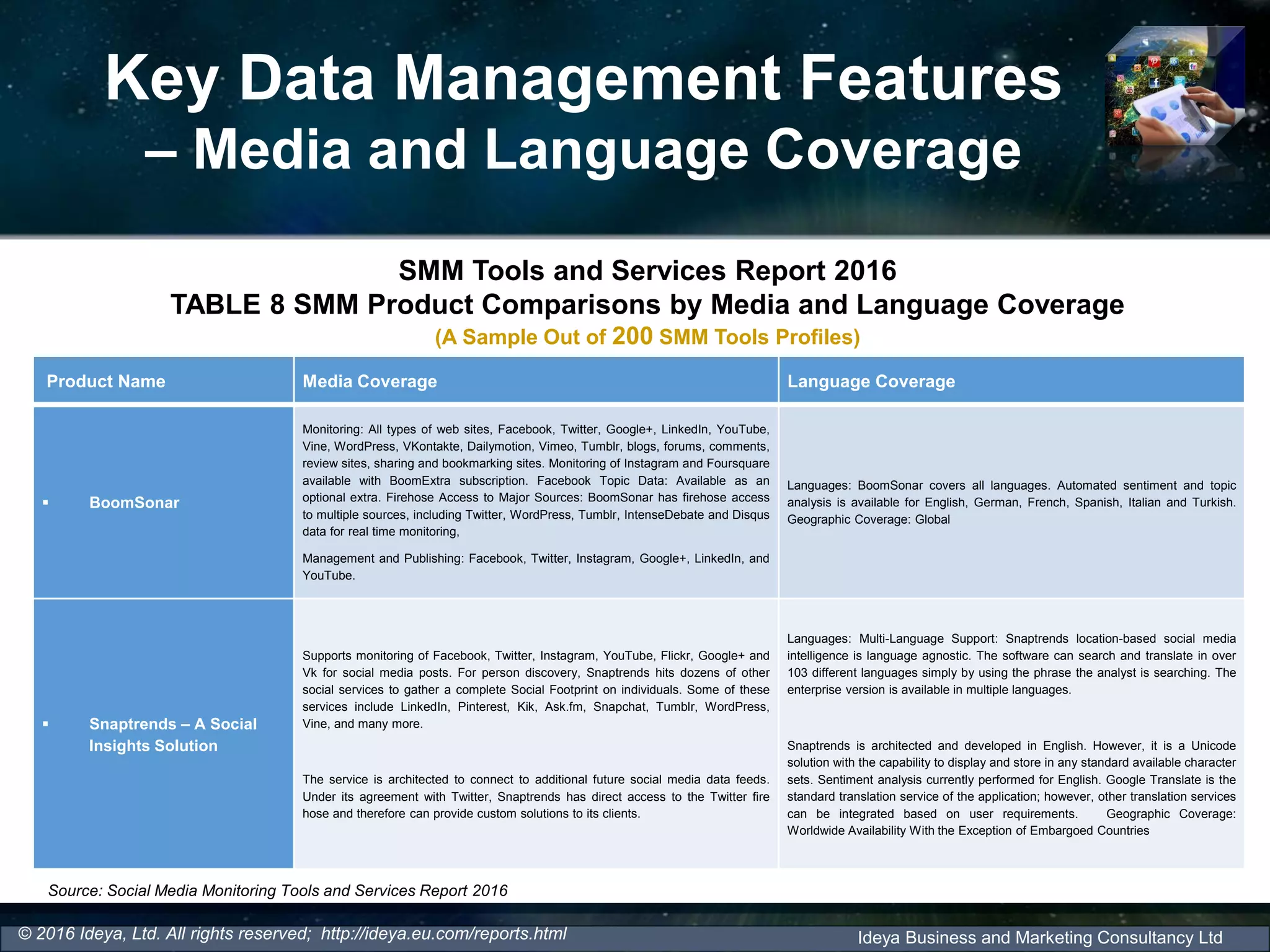 Key Data Management Features
– Media and Language Coverage
Ideya Business and Marketing Consultancy Ltd
SMM Tools and Services Report 2016
TABLE 8 SMM Product Comparisons by Media and Language Coverage
(A Sample Out of 200 SMM Tools Profiles)
© 2016 Ideya, Ltd. All rights reserved; http://ideya.eu.com/reports.html
Product Name Media Coverage Language Coverage
 BoomSonar
Monitoring: All types of web sites, Facebook, Twitter, Google+, LinkedIn, YouTube,
Vine, WordPress, VKontakte, Dailymotion, Vimeo, Tumblr, blogs, forums, comments,
review sites, sharing and bookmarking sites. Monitoring of Instagram and Foursquare
available with BoomExtra subscription. Facebook Topic Data: Available as an
optional extra. Firehose Access to Major Sources: BoomSonar has firehose access
to multiple sources, including Twitter, WordPress, Tumblr, IntenseDebate and Disqus
data for real time monitoring,
Management and Publishing: Facebook, Twitter, Instagram, Google+, LinkedIn, and
YouTube.
Languages: BoomSonar covers all languages. Automated sentiment and topic
analysis is available for English, German, French, Spanish, Italian and Turkish.
Geographic Coverage: Global
 Snaptrends – A Social
Insights Solution
Supports monitoring of Facebook, Twitter, Instagram, YouTube, Flickr, Google+ and
Vk for social media posts. For person discovery, Snaptrends hits dozens of other
social services to gather a complete Social Footprint on individuals. Some of these
services include LinkedIn, Pinterest, Kik, Ask.fm, Snapchat, Tumblr, WordPress,
Vine, and many more.
The service is architected to connect to additional future social media data feeds.
Under its agreement with Twitter, Snaptrends has direct access to the Twitter fire
hose and therefore can provide custom solutions to its clients.
Languages: Multi-Language Support: Snaptrends location-based social media
intelligence is language agnostic. The software can search and translate in over
103 different languages simply by using the phrase the analyst is searching. The
enterprise version is available in multiple languages.
Snaptrends is architected and developed in English. However, it is a Unicode
solution with the capability to display and store in any standard available character
sets. Sentiment analysis currently performed for English. Google Translate is the
standard translation service of the application; however, other translation services
can be integrated based on user requirements. Geographic Coverage:
Worldwide Availability With the Exception of Embargoed Countries
Source: Social Media Monitoring Tools and Services Report 2016
 
