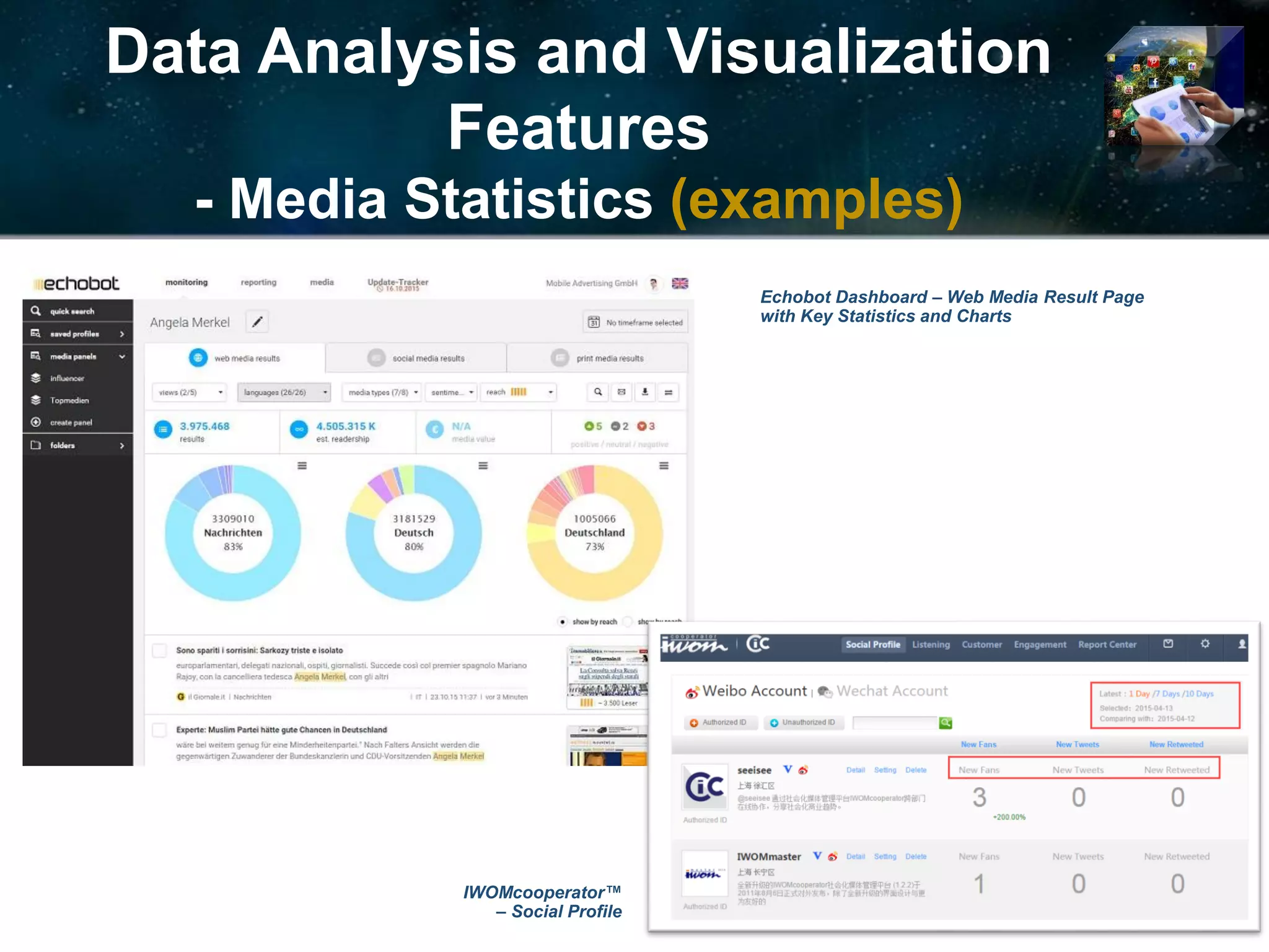 Data Analysis and Visualization
Features
- Media Statistics (examples)
Echobot Dashboard – Web Media Result Page
with Key Statistics and Charts
© 2017 Ideya, Ltd. All rights reserved; http://ideya.eu.com/reports.html
IWOMcooperator™
– Social Profile
 