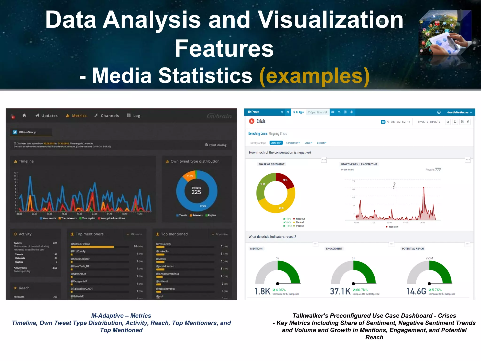 Data Analysis and Visualization
Features
- Media Statistics (examples)
M-Adaptive – Metrics
Timeline, Own Tweet Type Distribution, Activity, Reach, Top Mentioners, and
Top Mentioned
Talkwalker’s Preconfigured Use Case Dashboard - Crises
- Key Metrics Including Share of Sentiment, Negative Sentiment Trends
and Volume and Growth in Mentions, Engagement, and Potential
Reach
© 2017 Ideya, Ltd. All rights reserved; http://ideya.eu.com/reports.html
 