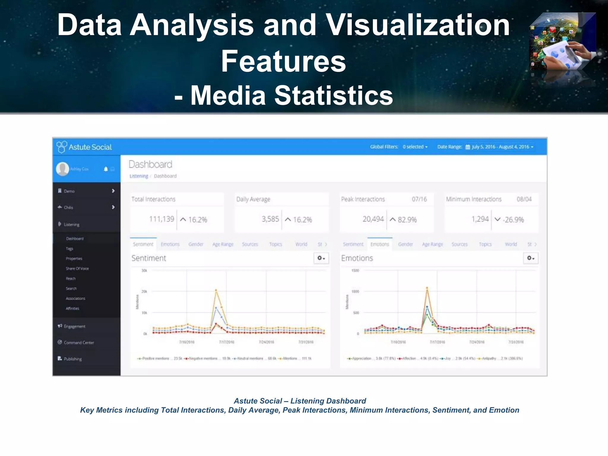 Data Analysis and Visualization
Features
- Media Statistics
Astute Social – Listening Dashboard
Key Metrics including Total Interactions, Daily Average, Peak Interactions, Minimum Interactions, Sentiment, and Emotion
© 2017 Ideya, Ltd. All rights reserved; http://ideya.eu.com/reports.html
 