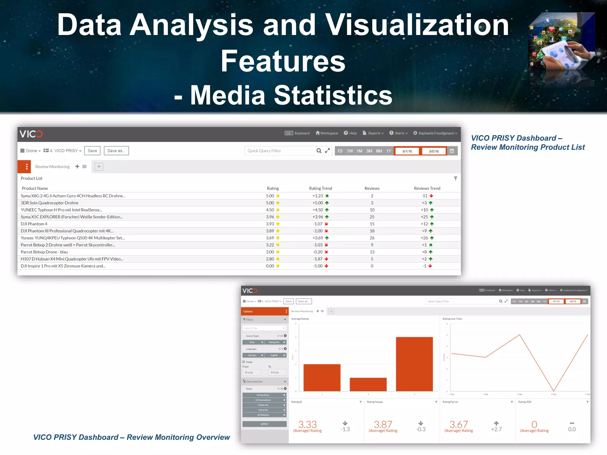 Data Analysis and Visualization
Features
- Media Statistics
VICO PRISY Dashboard – Review Monitoring Overview
© 2017 Ideya, Ltd. All rights reserved; http://ideya.eu.com/reports.html
VICO PRISY Dashboard –
Review Monitoring Product List
 