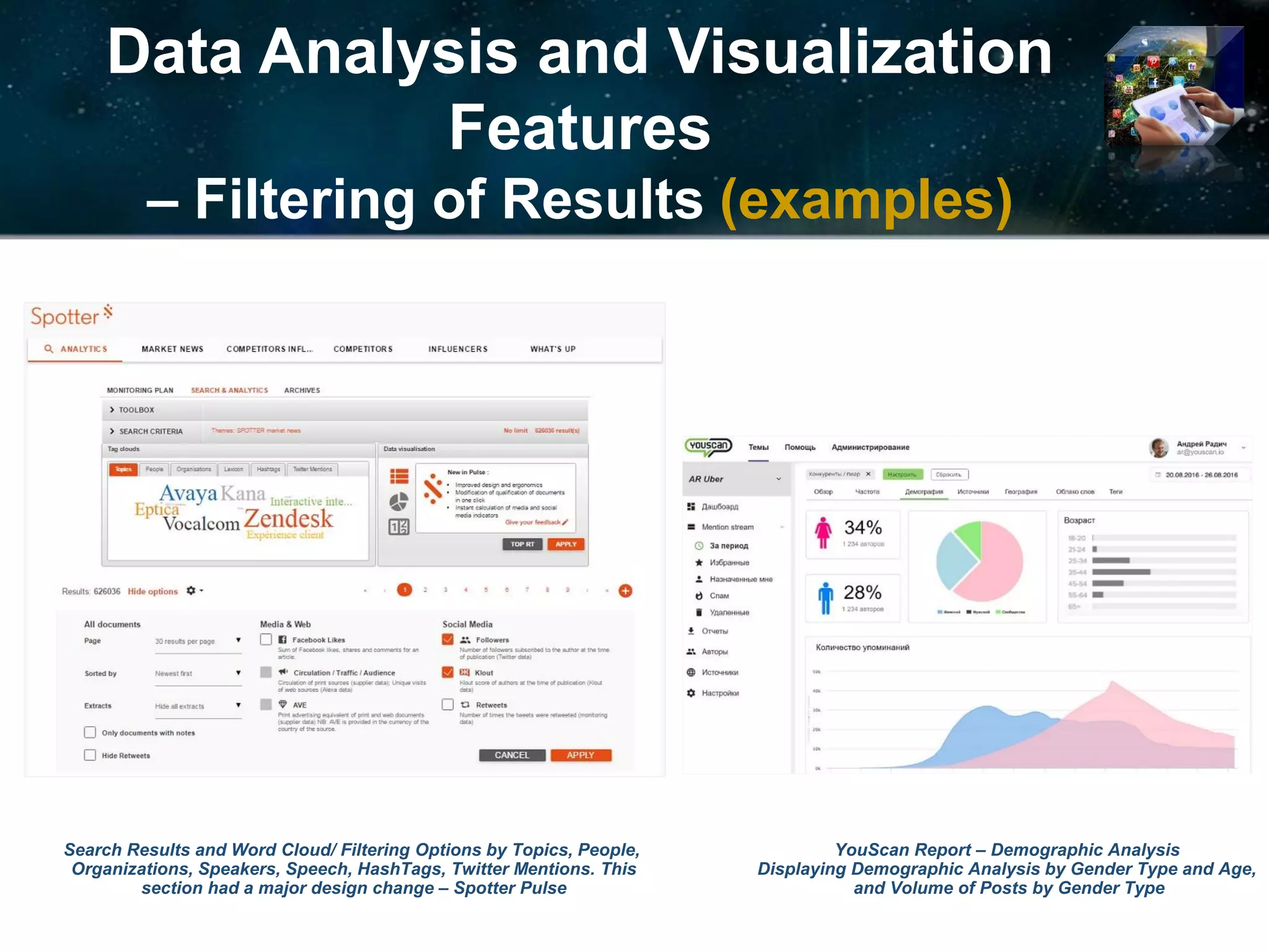 Data Analysis and Visualization
Features
– Filtering of Results (examples)
Search Results and Word Cloud/ Filtering Options by Topics, People,
Organizations, Speakers, Speech, HashTags, Twitter Mentions. This
section had a major design change – Spotter Pulse
© 2017 Ideya, Ltd. All rights reserved; http://ideya.eu.com/reports.html
YouScan Report – Demographic Analysis
Displaying Demographic Analysis by Gender Type and Age,
and Volume of Posts by Gender Type
 