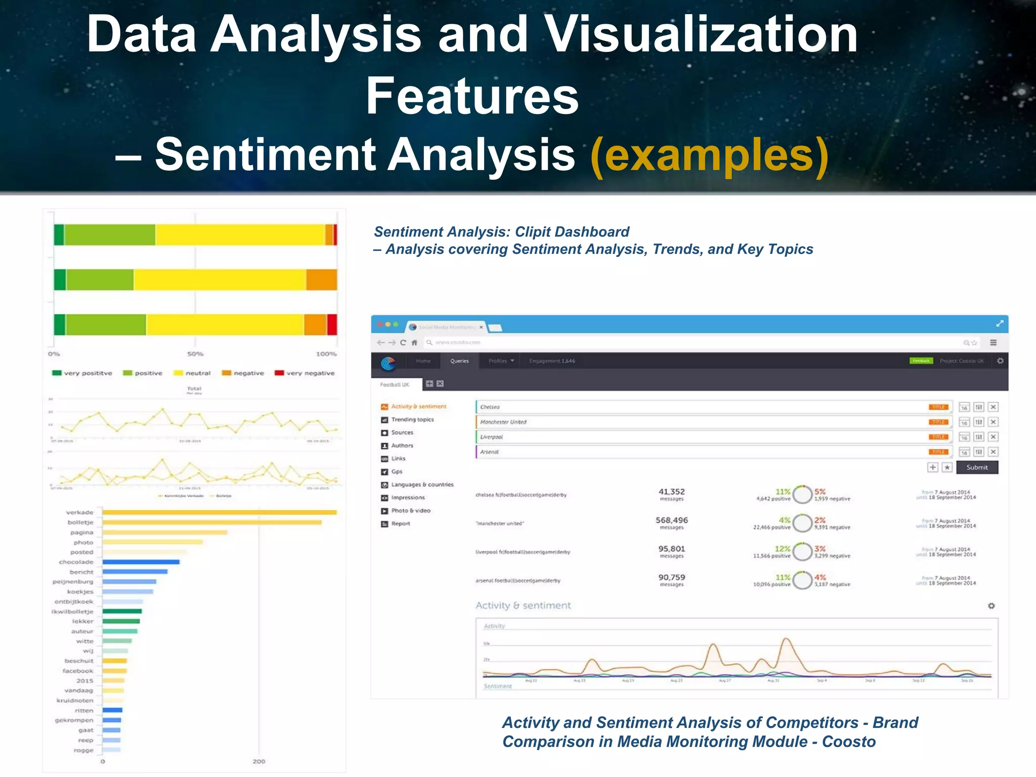 Data Analysis and Visualization
Features
– Sentiment Analysis (examples)
Sentiment Analysis: Clipit Dashboard
– Analysis covering Sentiment Analysis, Trends, and Key Topics
Activity and Sentiment Analysis of Competitors - Brand
Comparison in Media Monitoring Module - Coosto
 