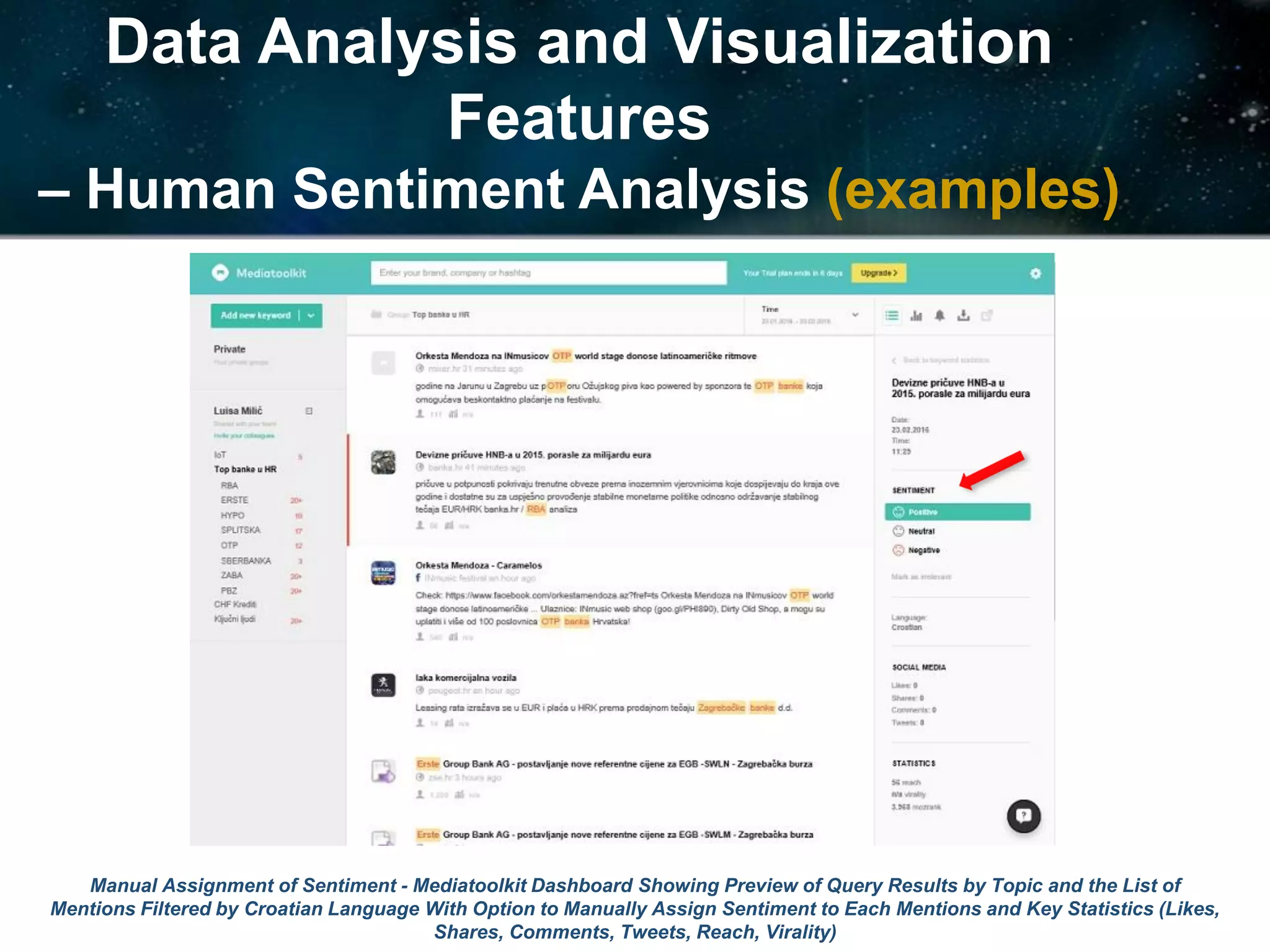 Data Analysis and Visualization
Features
– Human Sentiment Analysis (examples)
Manual Assignment of Sentiment - Mediatoolkit Dashboard Showing Preview of Query Results by Topic and the List of
Mentions Filtered by Croatian Language With Option to Manually Assign Sentiment to Each Mentions and Key Statistics (Likes,
Shares, Comments, Tweets, Reach, Virality)
 