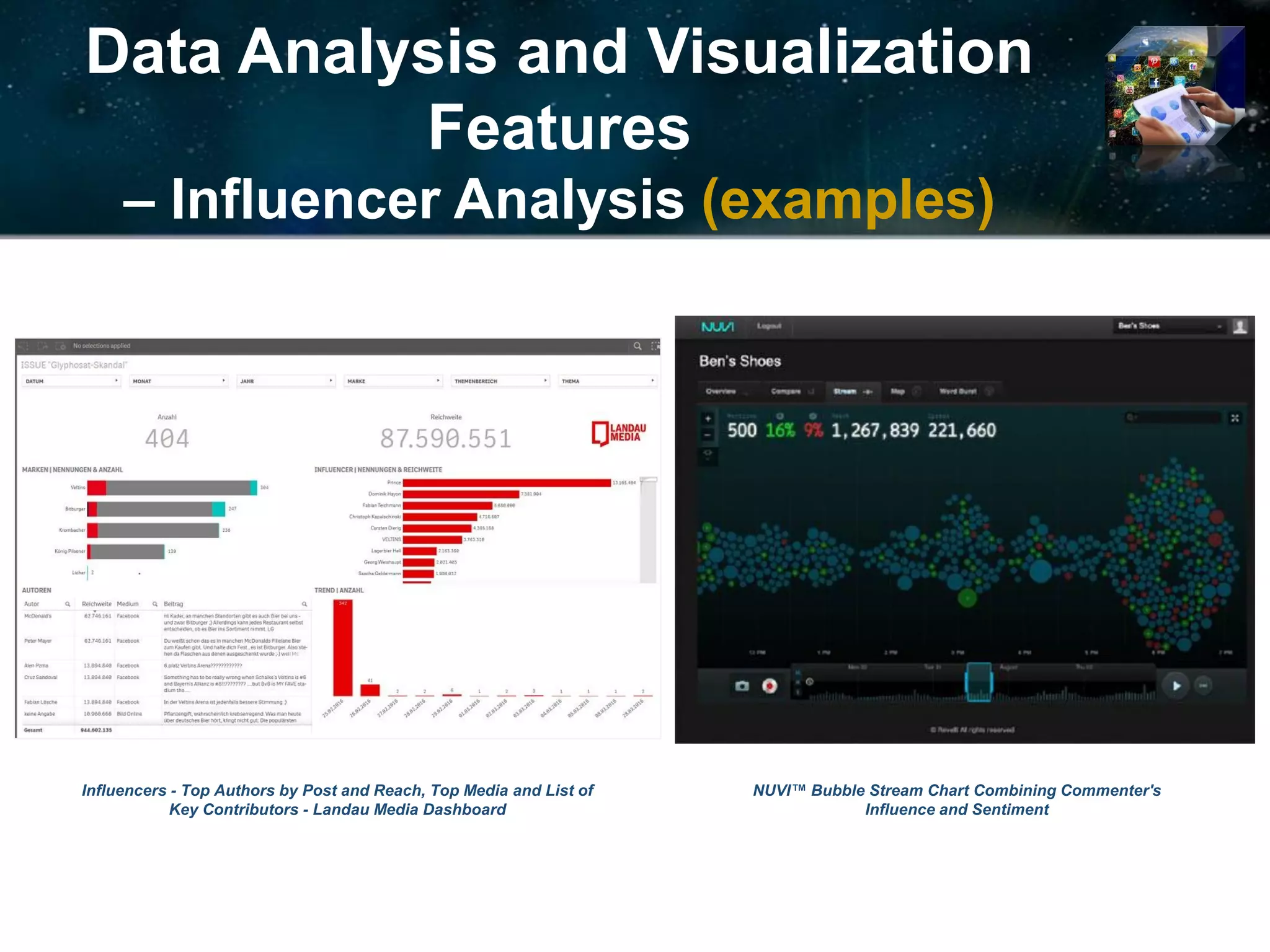 Data Analysis and Visualization
Features
– Influencer Analysis (examples)
NUVI™ Bubble Stream Chart Combining Commenter's
Influence and Sentiment
Influencers - Top Authors by Post and Reach, Top Media and List of
Key Contributors - Landau Media Dashboard
 