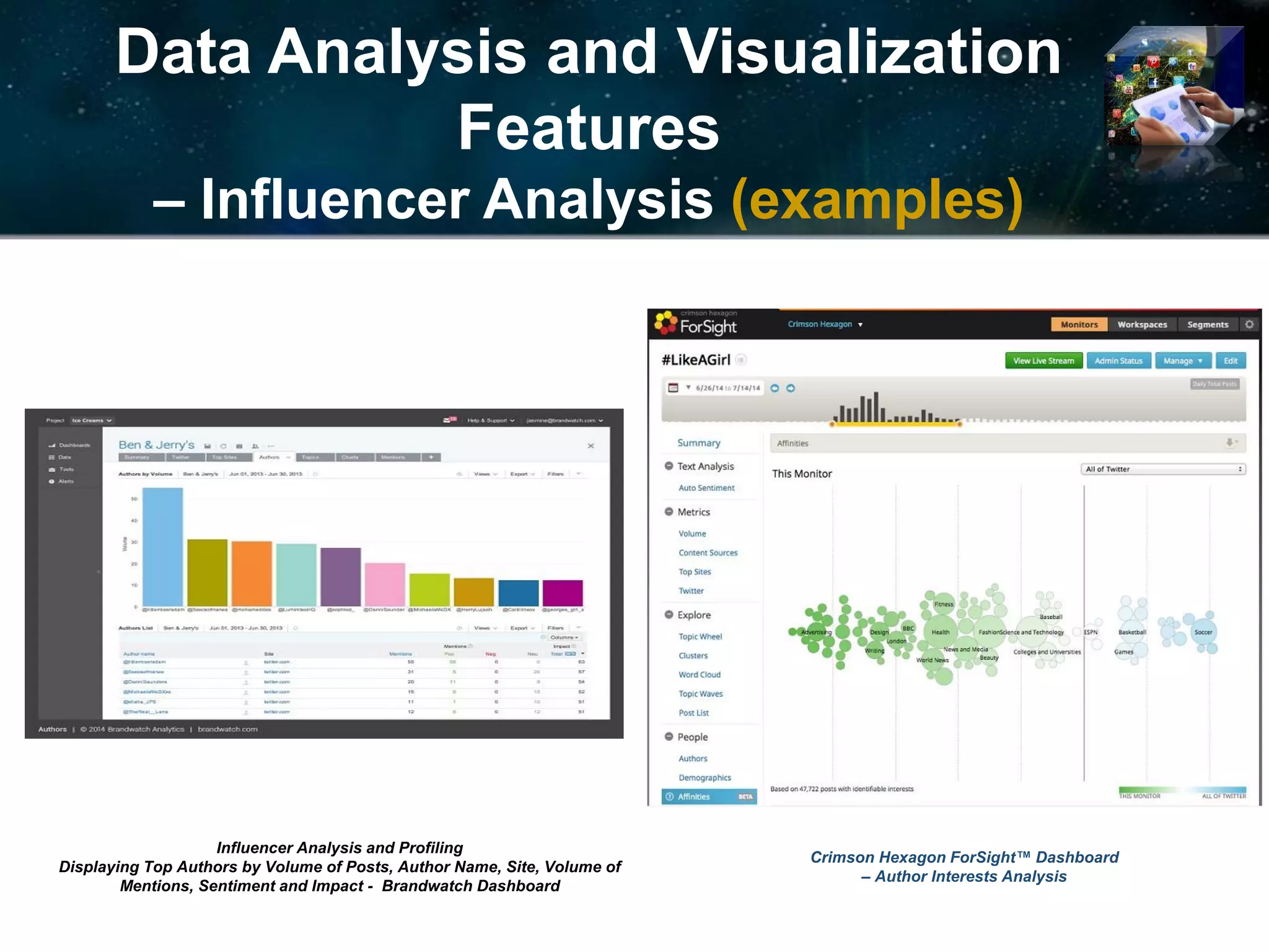 Data Analysis and Visualization
Features
– Influencer Analysis (examples)
Influencer Analysis and Profiling
Displaying Top Authors by Volume of Posts, Author Name, Site, Volume of
Mentions, Sentiment and Impact - Brandwatch Dashboard
Crimson Hexagon ForSight™ Dashboard
– Author Interests Analysis
 