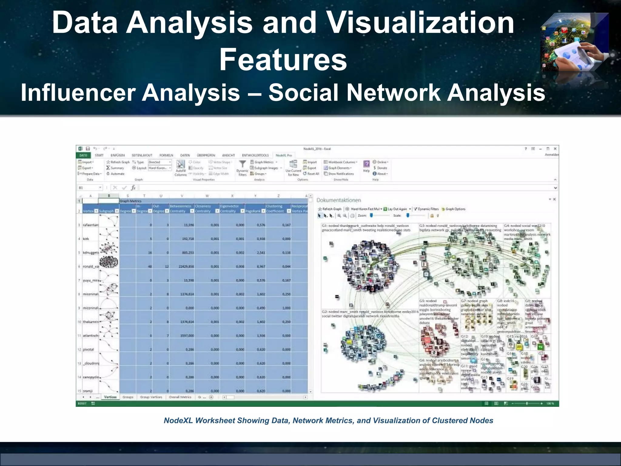 Data Analysis and Visualization
Features
Influencer Analysis – Social Network Analysis
NodeXL Worksheet Showing Data, Network Metrics, and Visualization of Clustered Nodes
 