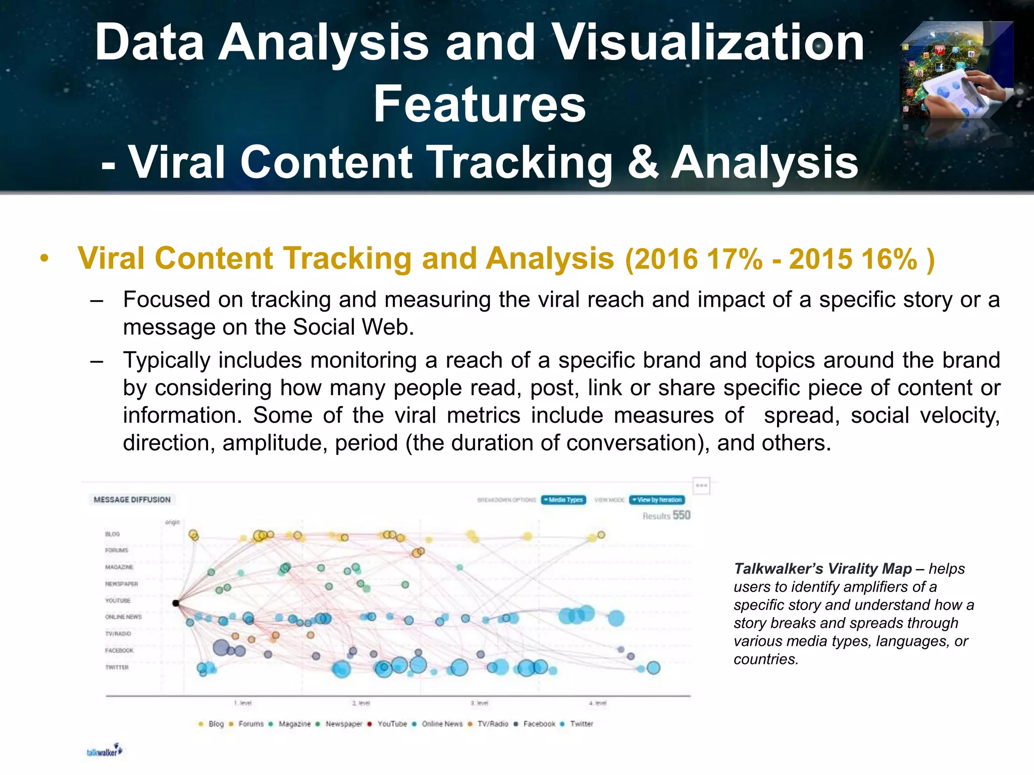 Data Analysis and Visualization
Features
- Viral Content Tracking & Analysis
• Viral Content Tracking and Analysis (2016 17% - 2015 16% )
– Focused on tracking and measuring the viral reach and impact of a specific story or a
message on the Social Web.
– Typically includes monitoring a reach of a specific brand and topics around the brand
by considering how many people read, post, link or share specific piece of content or
information. Some of the viral metrics include measures of spread, social velocity,
direction, amplitude, period (the duration of conversation), and others.
Talkwalker’s Virality Map – helps
users to identify amplifiers of a
specific story and understand how a
story breaks and spreads through
various media types, languages, or
countries.
 