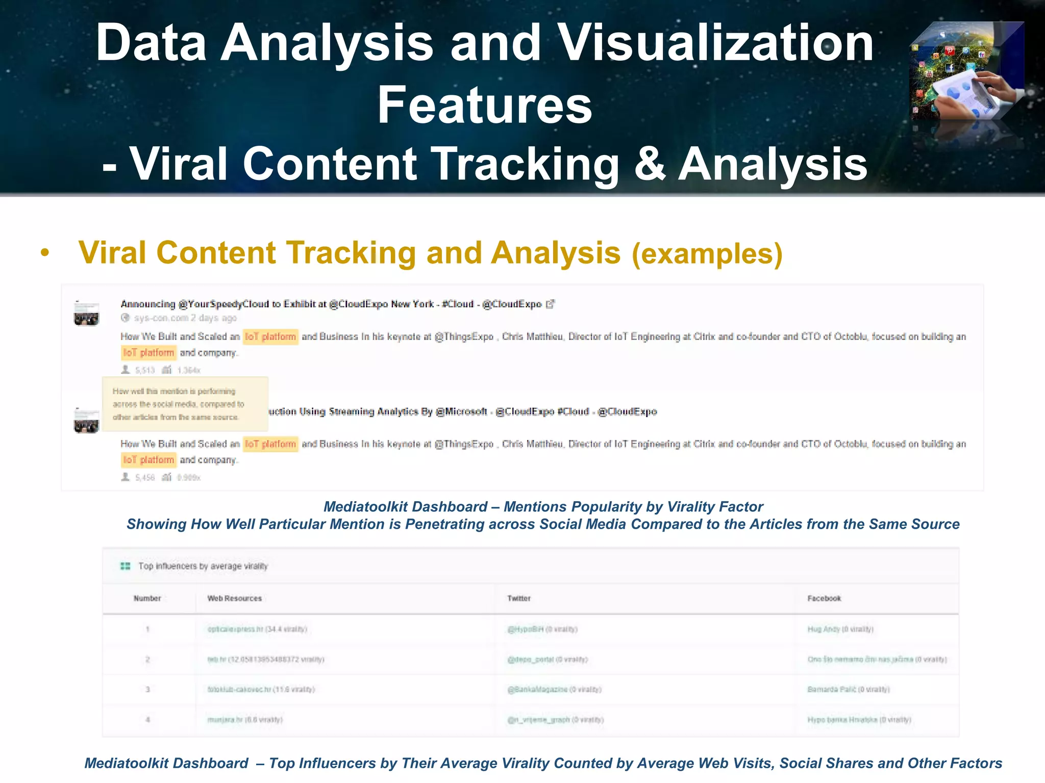 Data Analysis and Visualization
Features
- Viral Content Tracking & Analysis
• Viral Content Tracking and Analysis (examples)
Mediatoolkit Dashboard – Mentions Popularity by Virality Factor
Showing How Well Particular Mention is Penetrating across Social Media Compared to the Articles from the Same Source
Mediatoolkit Dashboard – Top Influencers by Their Average Virality Counted by Average Web Visits, Social Shares and Other Factors
 
