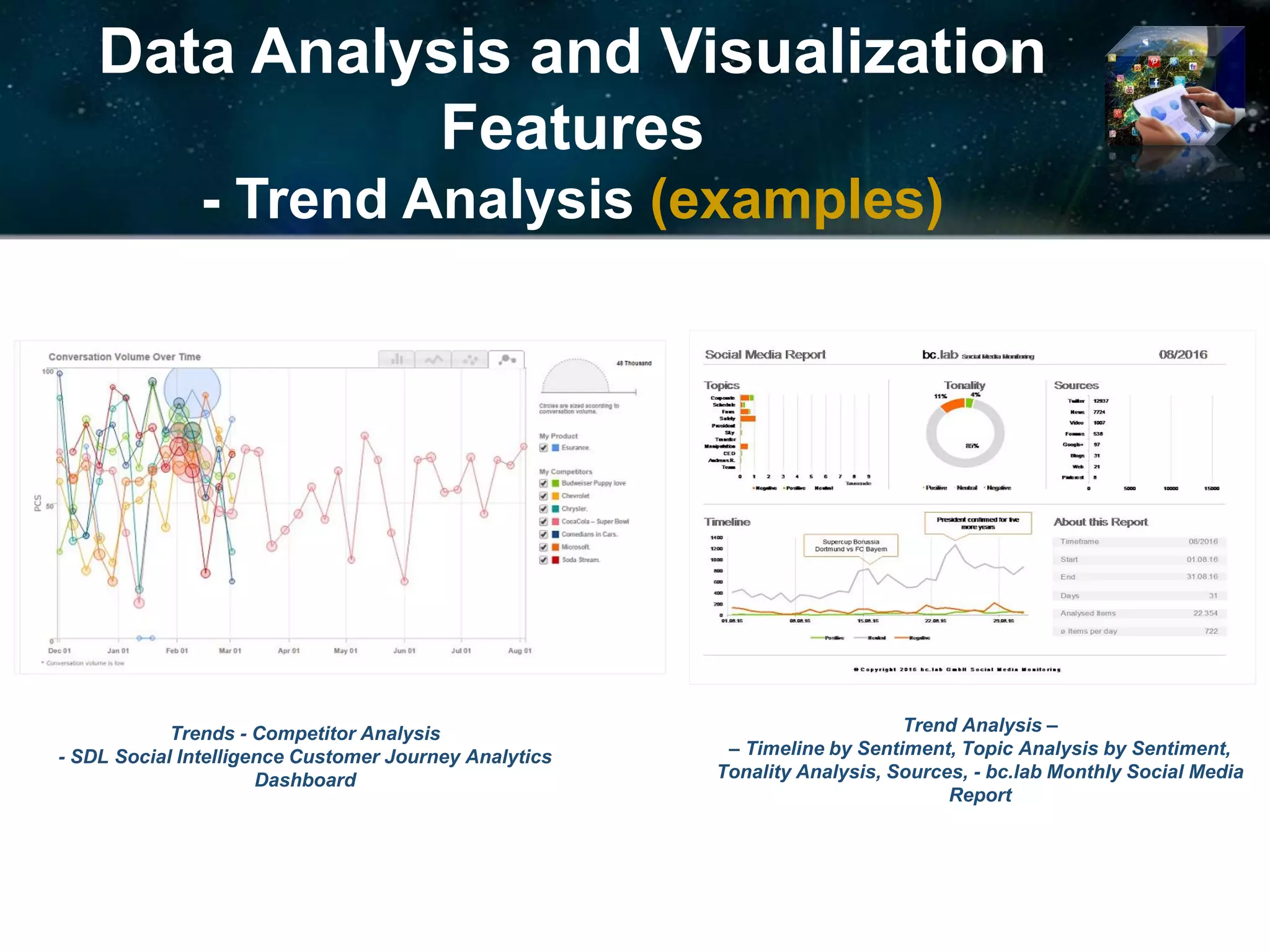 Data Analysis and Visualization
Features
- Trend Analysis (examples)
Trend Analysis –
– Timeline by Sentiment, Topic Analysis by Sentiment,
Tonality Analysis, Sources, - bc.lab Monthly Social Media
Report
Trends - Competitor Analysis
- SDL Social Intelligence Customer Journey Analytics
Dashboard
 