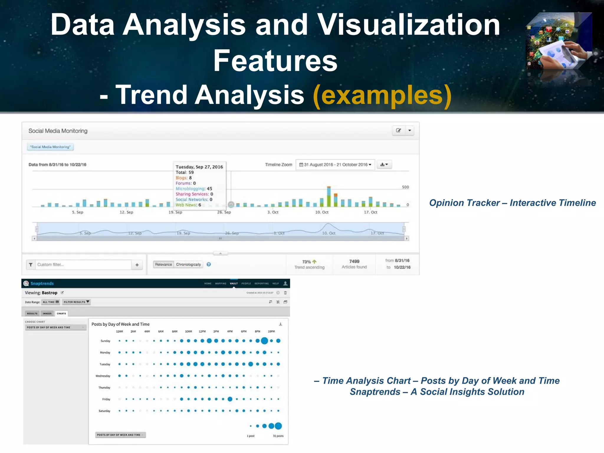 Data Analysis and Visualization
Features
- Trend Analysis (examples)
– Time Analysis Chart – Posts by Day of Week and Time
Snaptrends – A Social Insights Solution
Opinion Tracker – Interactive Timeline
 