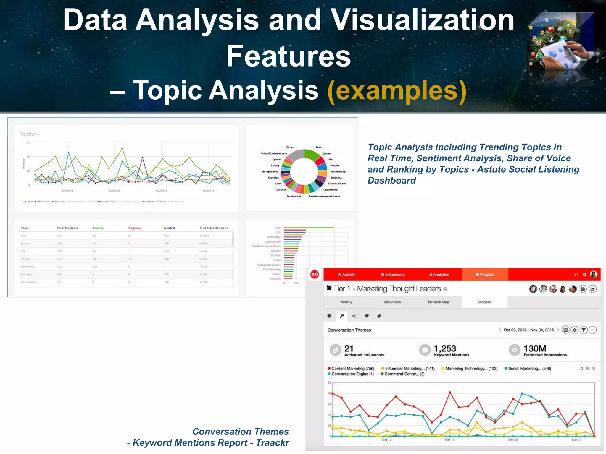 Data Analysis and Visualization
Features
– Topic Analysis (examples)
Topic Analysis including Trending Topics in
Real Time, Sentiment Analysis, Share of Voice
and Ranking by Topics - Astute Social Listening
Dashboard
Conversation Themes
- Keyword Mentions Report - Traackr
 