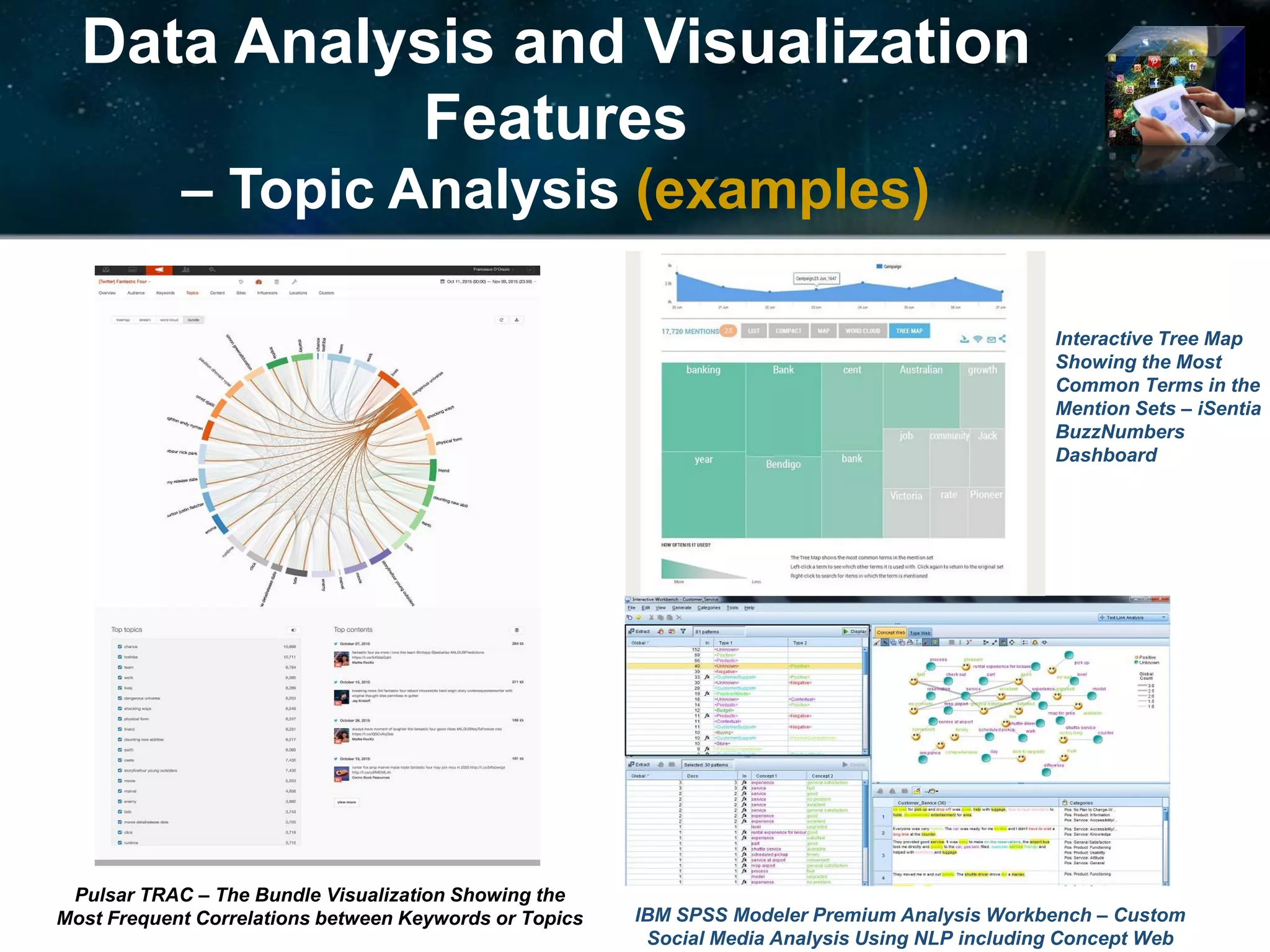 Data Analysis and Visualization
Features
– Topic Analysis (examples)
Pulsar TRAC – The Bundle Visualization Showing the
Most Frequent Correlations between Keywords or Topics
Interactive Tree Map
Showing the Most
Common Terms in the
Mention Sets – iSentia
BuzzNumbers
Dashboard
IBM SPSS Modeler Premium Analysis Workbench – Custom
Social Media Analysis Using NLP including Concept Web
 