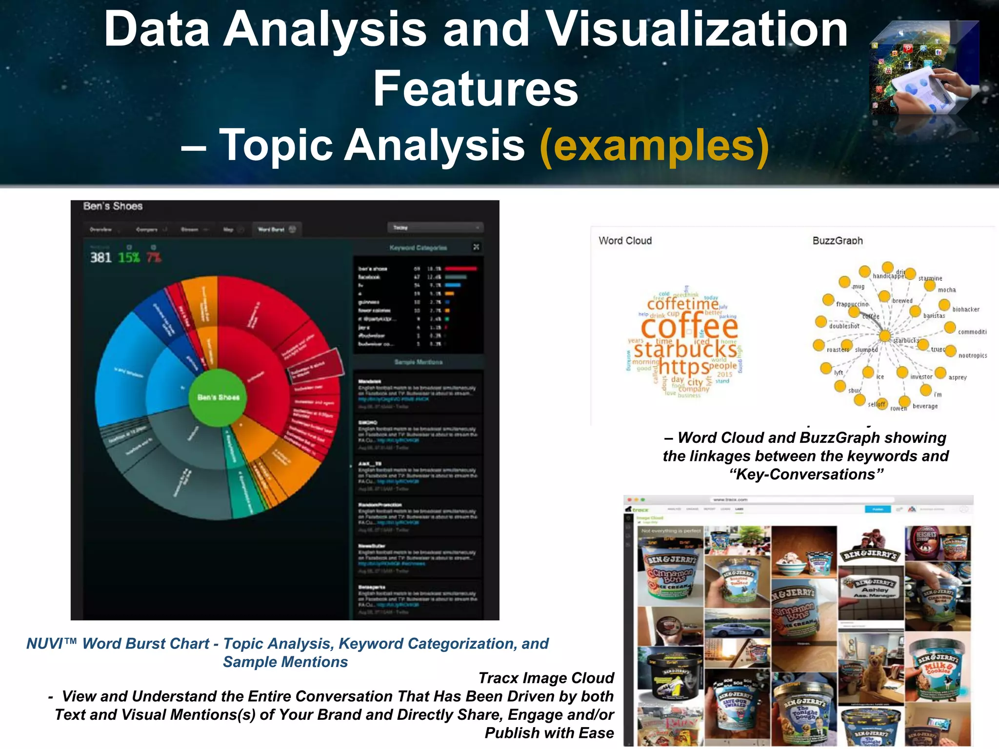Data Analysis and Visualization
Features
– Topic Analysis (examples)
Tracx Image Cloud
- View and Understand the Entire Conversation That Has Been Driven by both
Text and Visual Mentions(s) of Your Brand and Directly Share, Engage and/or
Publish with Ease
NUVI™ Word Burst Chart - Topic Analysis, Keyword Categorization, and
Sample Mentions
Heartbeat Topic Analysis
– Word Cloud and BuzzGraph showing
the linkages between the keywords and
“Key-Conversations”
 