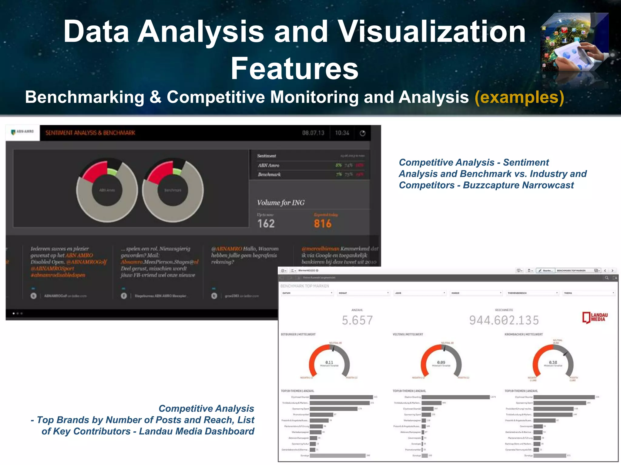 Data Analysis and Visualization
Features
Benchmarking & Competitive Monitoring and Analysis (examples)
Competitive Analysis - Sentiment
Analysis and Benchmark vs. Industry and
Competitors - Buzzcapture Narrowcast
Competitive Analysis
- Top Brands by Number of Posts and Reach, List
of Key Contributors - Landau Media Dashboard
 