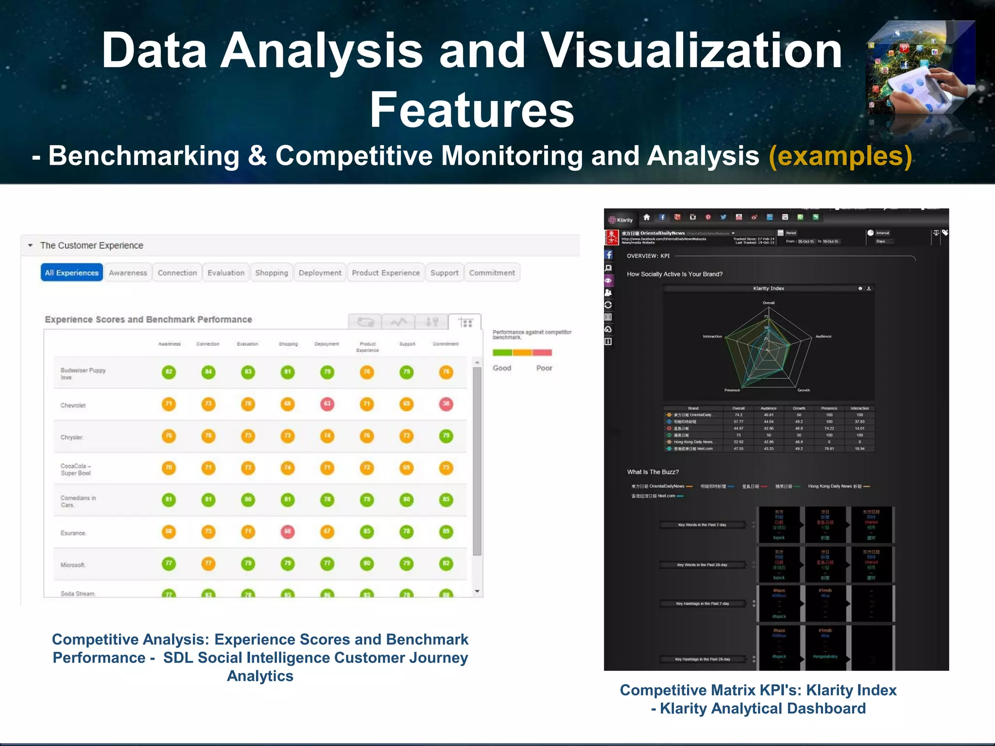 Data Analysis and Visualization
Features
- Benchmarking & Competitive Monitoring and Analysis (examples)
Competitive Analysis: Experience Scores and Benchmark
Performance - SDL Social Intelligence Customer Journey
Analytics
Competitive Matrix KPI's: Klarity Index
- Klarity Analytical Dashboard
 