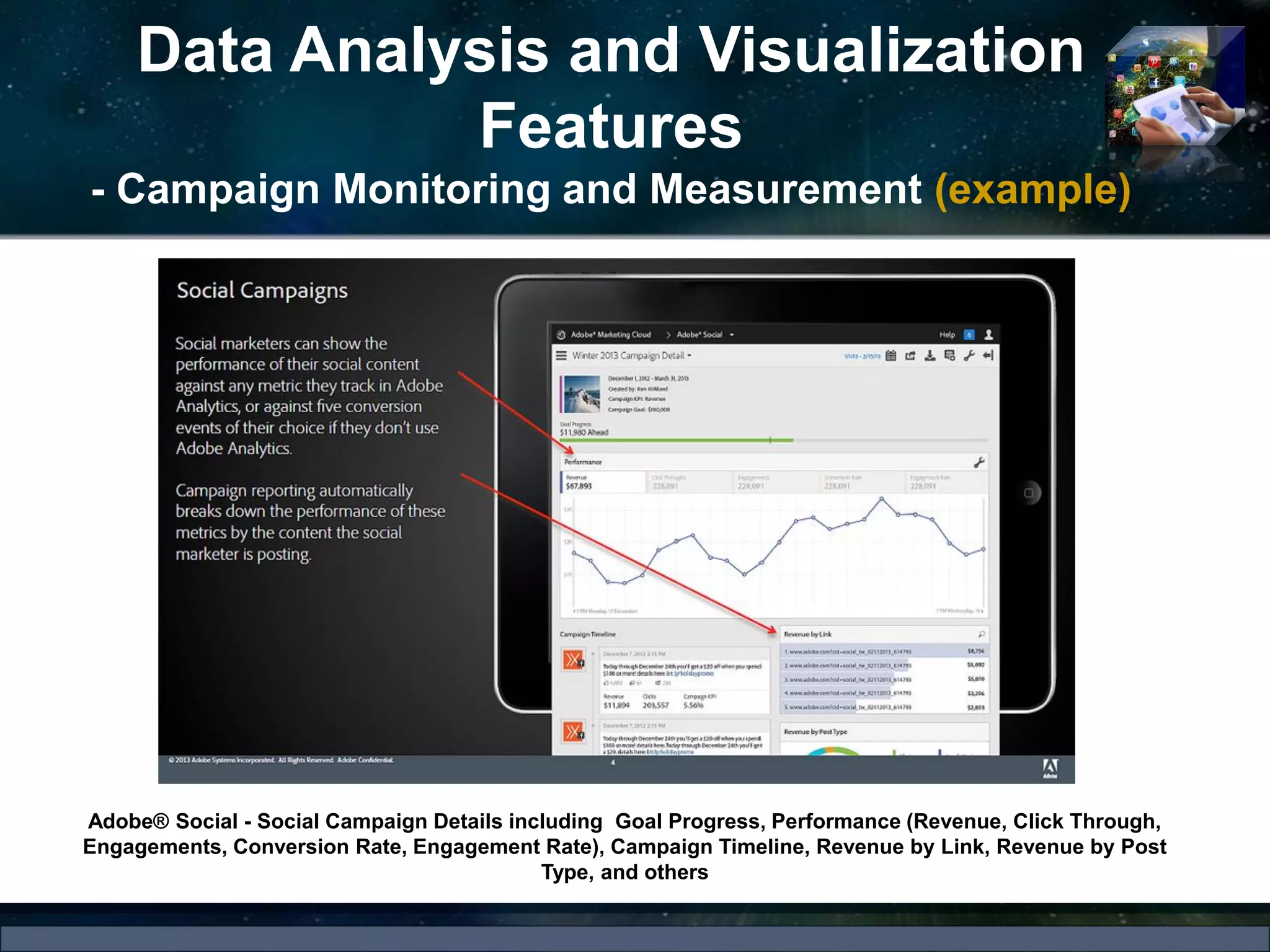 Data Analysis and Visualization
Features
- Campaign Monitoring and Measurement (example)
Adobe® Social - Social Campaign Details including Goal Progress, Performance (Revenue, Click Through,
Engagements, Conversion Rate, Engagement Rate), Campaign Timeline, Revenue by Link, Revenue by Post
Type, and others
 