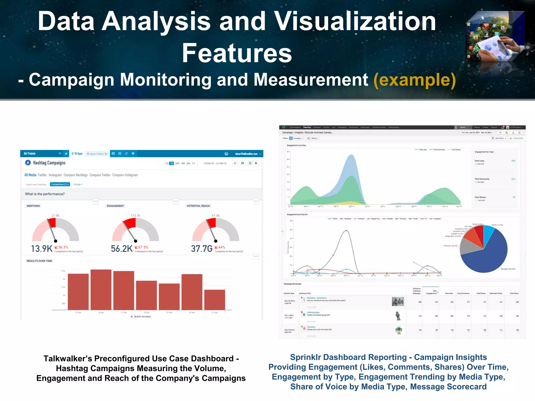 Data Analysis and Visualization
Features
- Campaign Monitoring and Measurement (example)
Talkwalker’s Preconfigured Use Case Dashboard -
Hashtag Campaigns Measuring the Volume,
Engagement and Reach of the Company's Campaigns
Sprinklr Dashboard Reporting - Campaign Insights
Providing Engagement (Likes, Comments, Shares) Over Time,
Engagement by Type, Engagement Trending by Media Type,
Share of Voice by Media Type, Message Scorecard
 