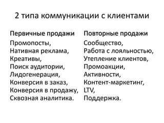 2 типа коммуникации с клиентами
Первичные продажи
Промопосты,
Нативная реклама,
Креативы,
Поиск аудитории,
Лидогенерация,
Конверсия в заказ,
Конверсия в продажу,
Сквозная аналитика.
Повторные продажи
Сообщество,
Работа с лояльностью,
Утепление клиентов,
Промоакции,
Активности,
Контент-маркетинг,
LTV,
Поддержка.
 